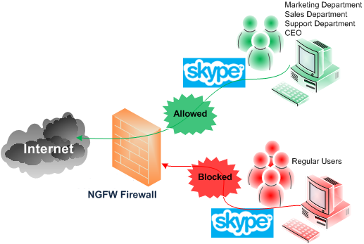 next generation firewall solution