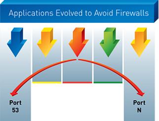 next generation firewall