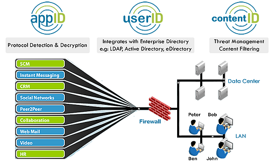 next generation firewall threat prevention, palo alto, wifi service providers,