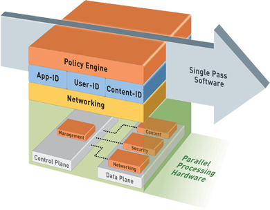 next generatoin firewall application control, secure mobility,