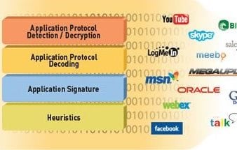 palo alto firewall