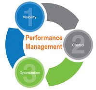 unified perfromance management