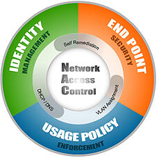 network access control, wireless network design, wifi companies,