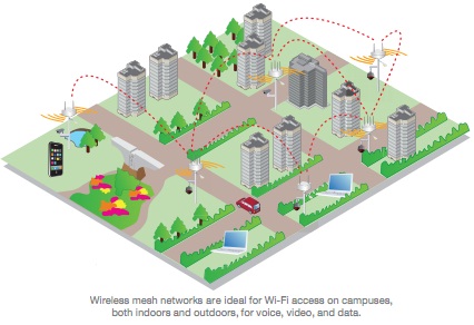 The Biggest Outdoor Wireless Mesh Network Issue to Avoid