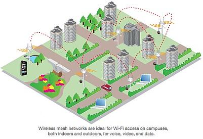 wireless mesh networks, outdoor wifi, school wireless networks,