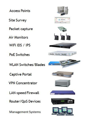 wireless network system
