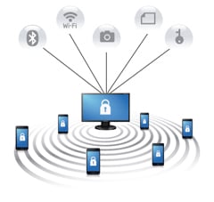 graphic of multiple devices being managed with mobile device management