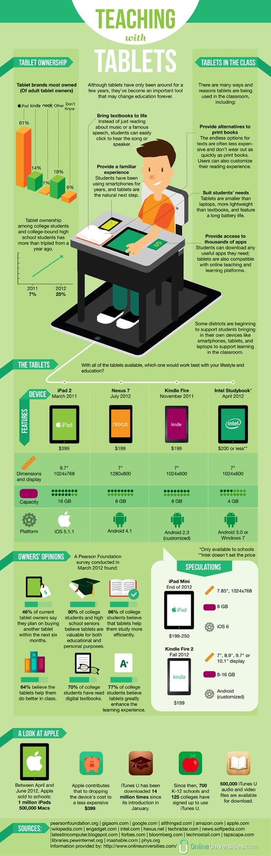 iPads in the Classroom: Changing Education (Infographic)