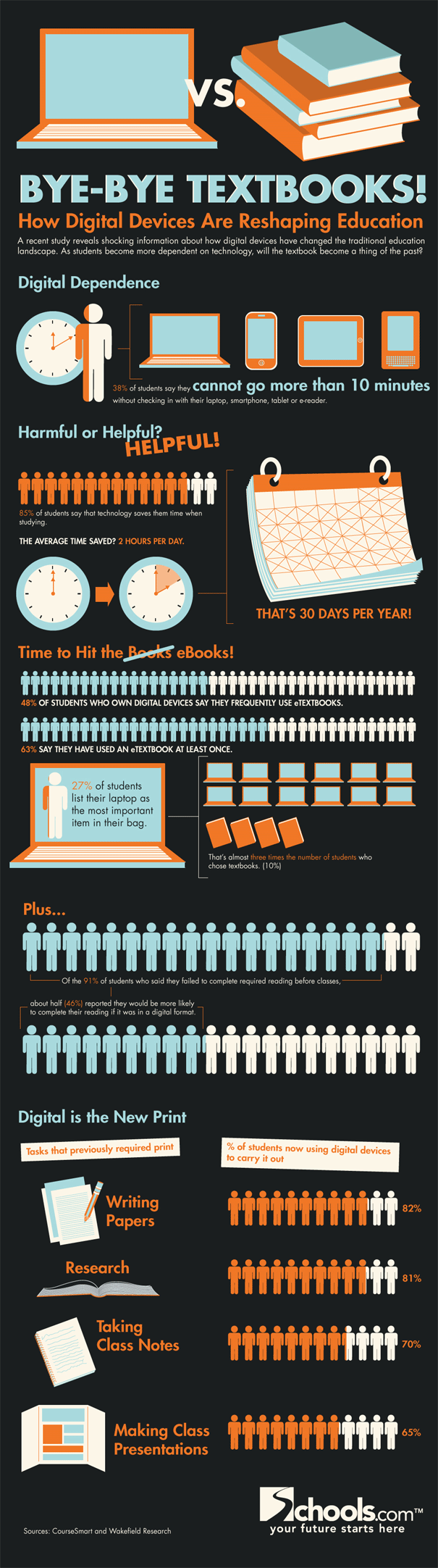 How Technology in the Classroom is Affecting Education [Infographic]