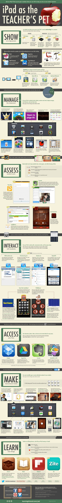 iPad as teachers pet infographic