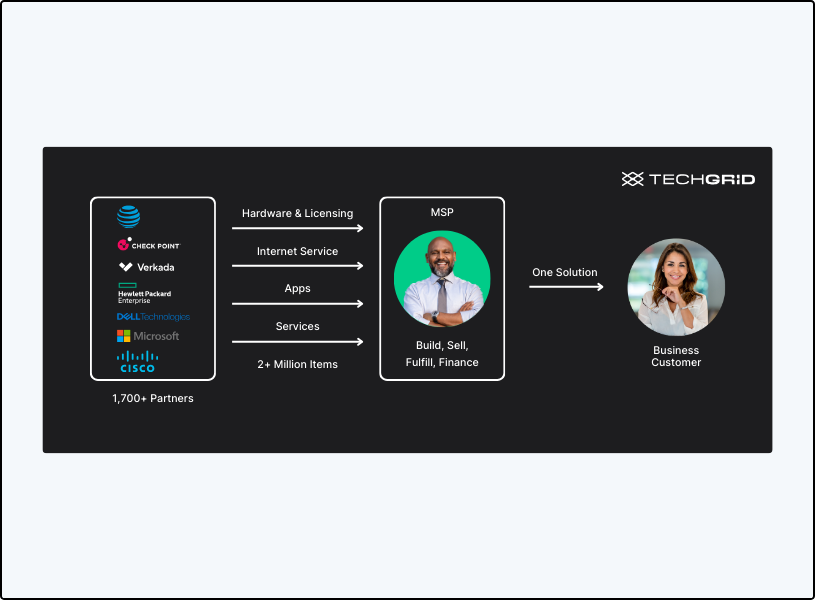 Building X as a Service technology solutions