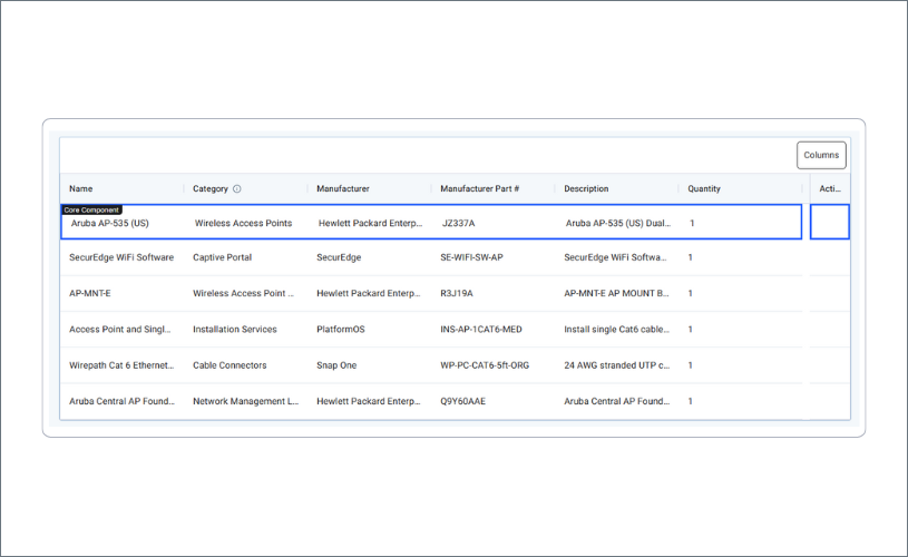 Core component with bundle items