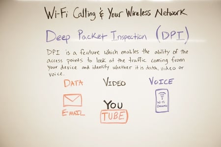 Deep-Packet-Inspection-wireless-network-design-tips.jpg
