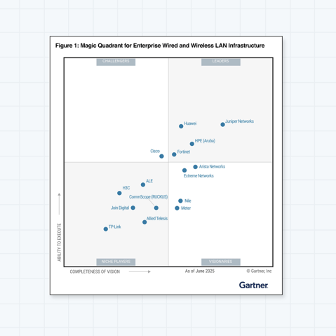 Gartner MQ Wired and Wireless LAN 2025