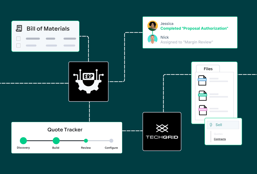 ERP Icon and TechGrid Icon connected with various parts of the workflow