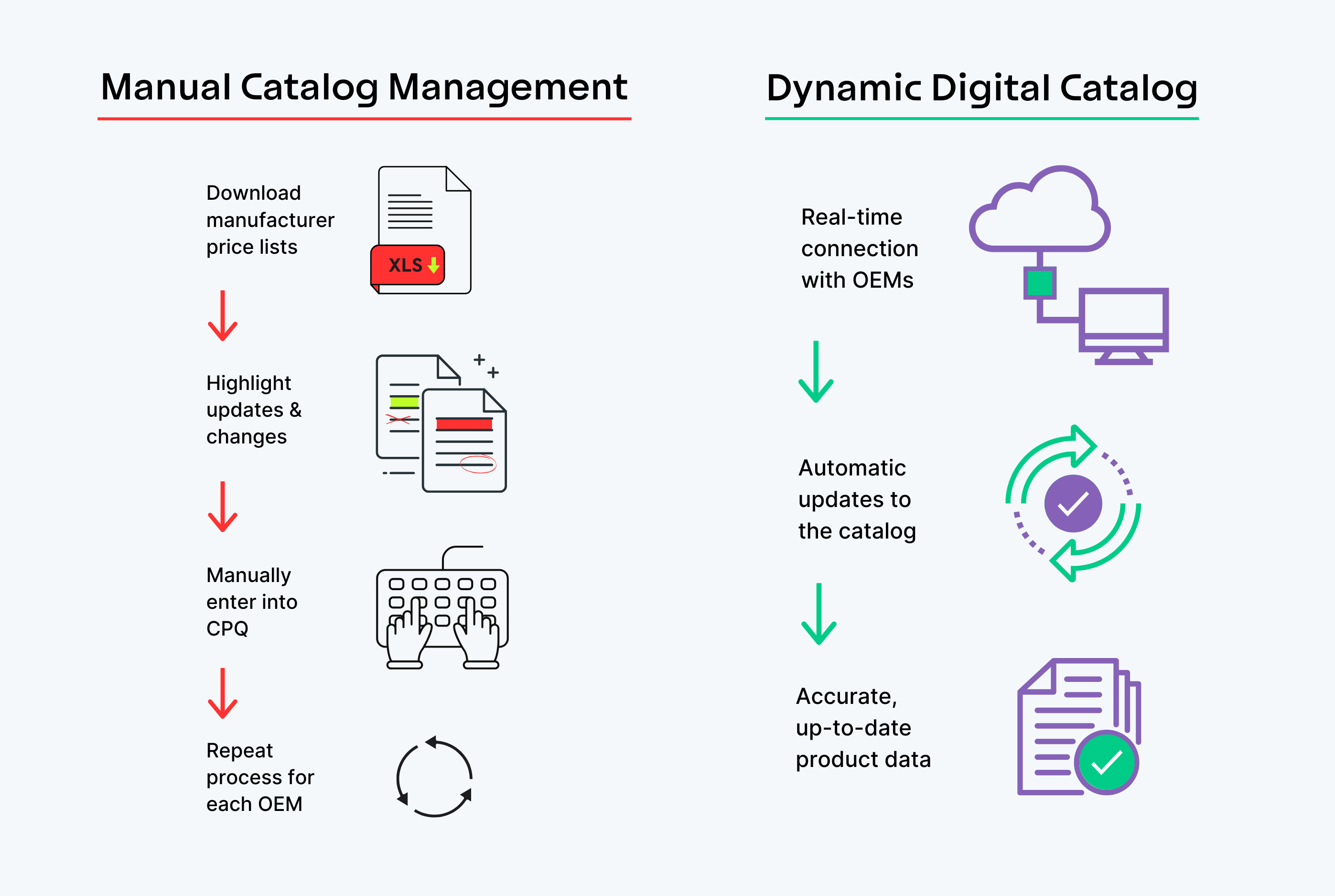 Side by side comparison - manual catalog vs digital catalog