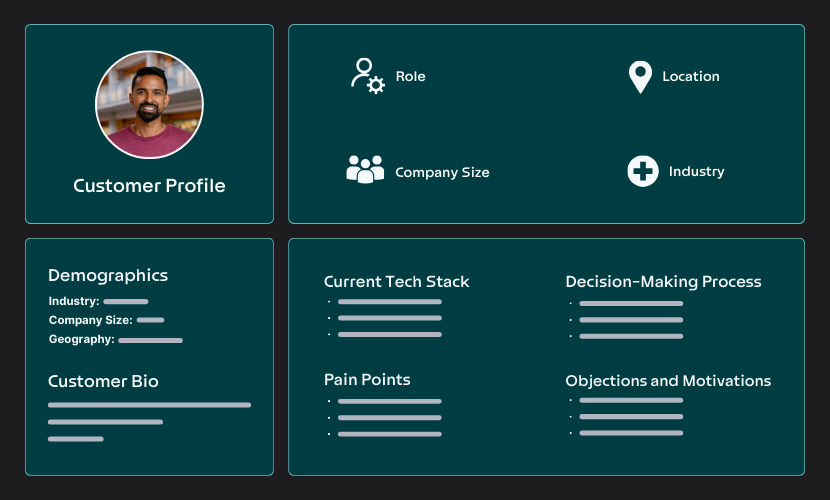 Ideal Customer Profile Template