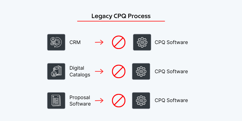 Legacy Process 2