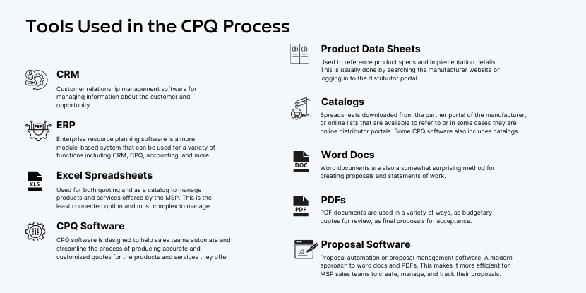 List of Tools Used in the CPQ Process