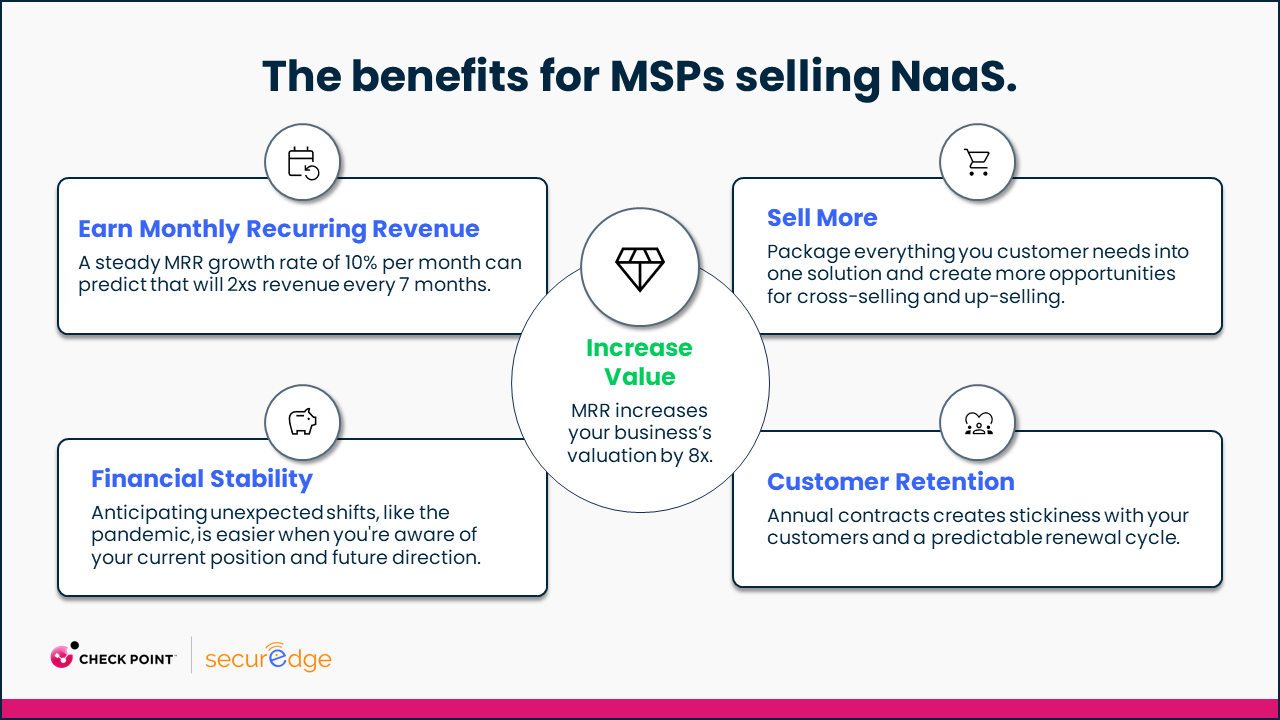The benefits of selling Network as a Service as a VAR or MSP