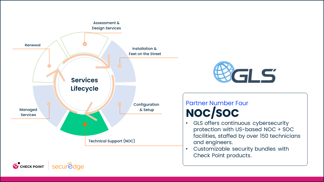 the services lifecycle highlighting technical support phase NOC featuring a NOC partner Global Linking Solutions GLS
