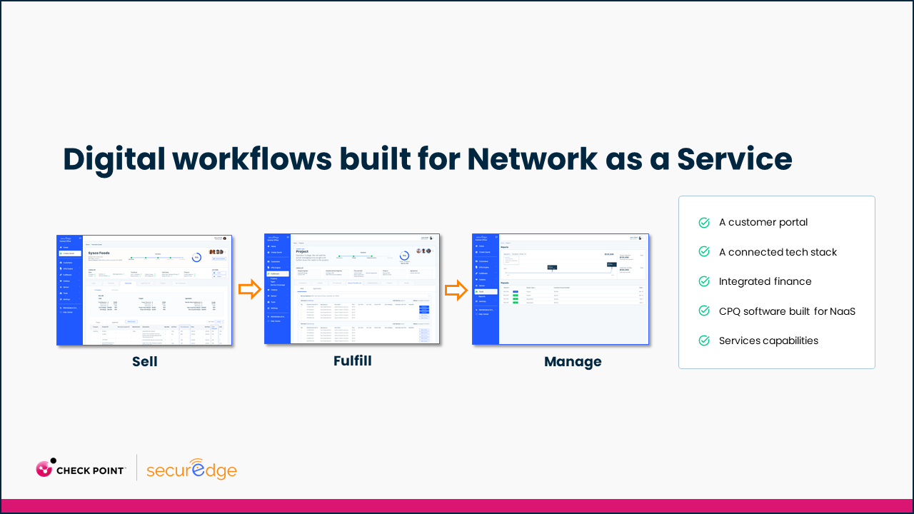 digital workflows built for network as a service showing sell fulfillment and management