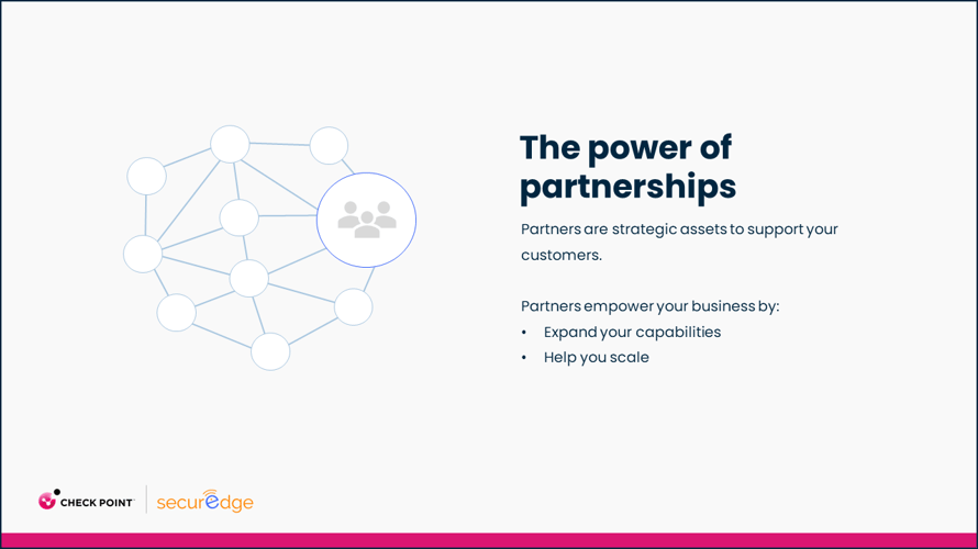 partner ecosystems are a powerful tool for MSPs and VARs