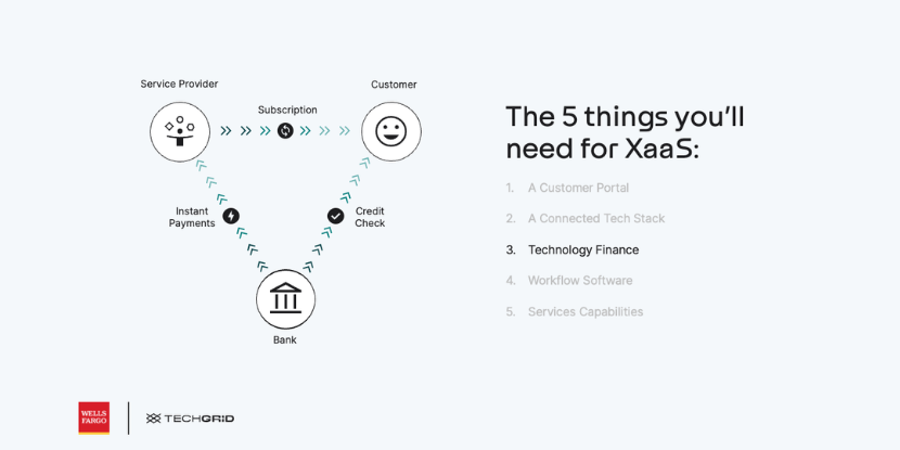 The 5 things MSPs need for XaaS