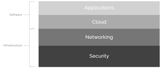 SecurEdge-Networks-Mobility-Stack, wireless network solution stack, network infrastructure