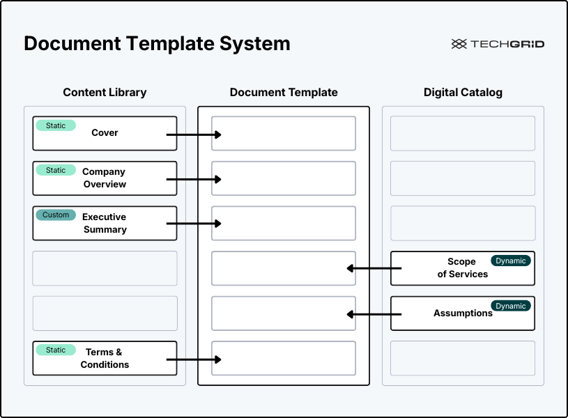 TechGrid Document Templates Form Designer