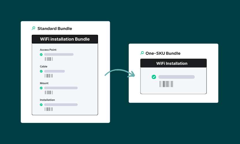 Types of Bundles (2)