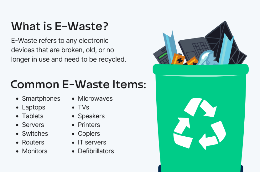 What Is E-Waste Definition and Common E-Waste Items listed beside a cartoon Recycling bin