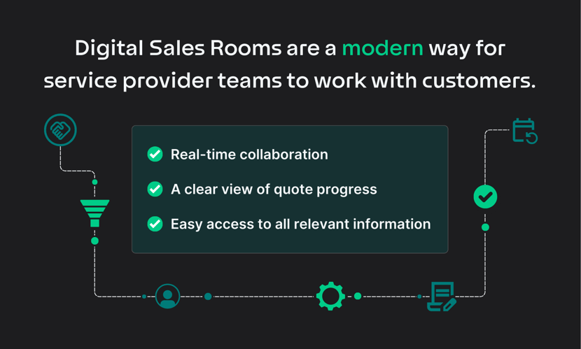 Digital Sales Room Definition: A modern way for MSP teams to work with customers. Real time collaboration, clear view of quote progress, easy access to all info