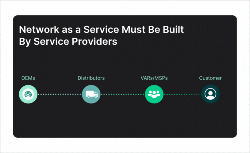 Where the Service Happens GIF Why NaaS Must Be Built by VARs and MSPs