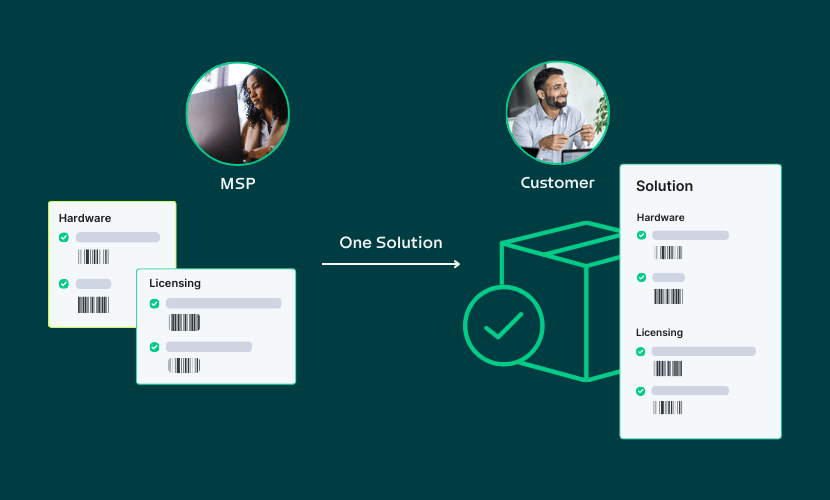 MSP view of bundle vs Customer Viewing it as a Bundled Solution