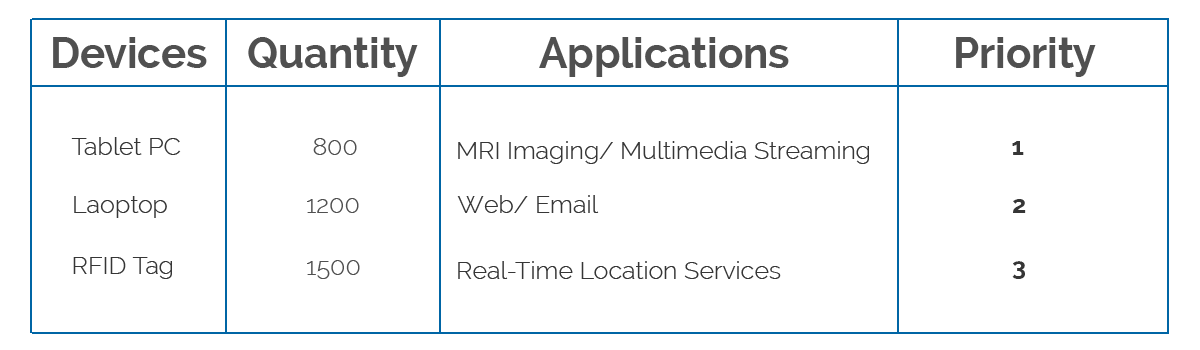 devices-and-apps