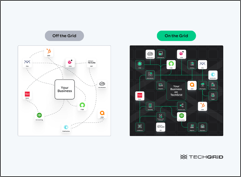 legacy cpq vs modern quote to cash workflows