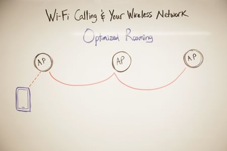 optimized-roaming-WLAN-design-tips.jpg