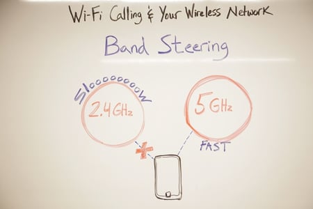 what-is-band-steering-wireless-lan-tips.jpg