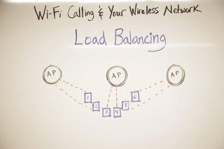 what-is-load-balancing-wireless-network-design-tips.jpg