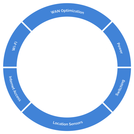 wireless-infrastructure-is-a-system