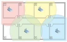 Wireless Access Point Placement: 3 Common Mistakes - Retail Business Access Point Placement And Security