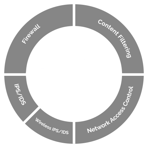 wireless-security-is-a-multi-layered-approach