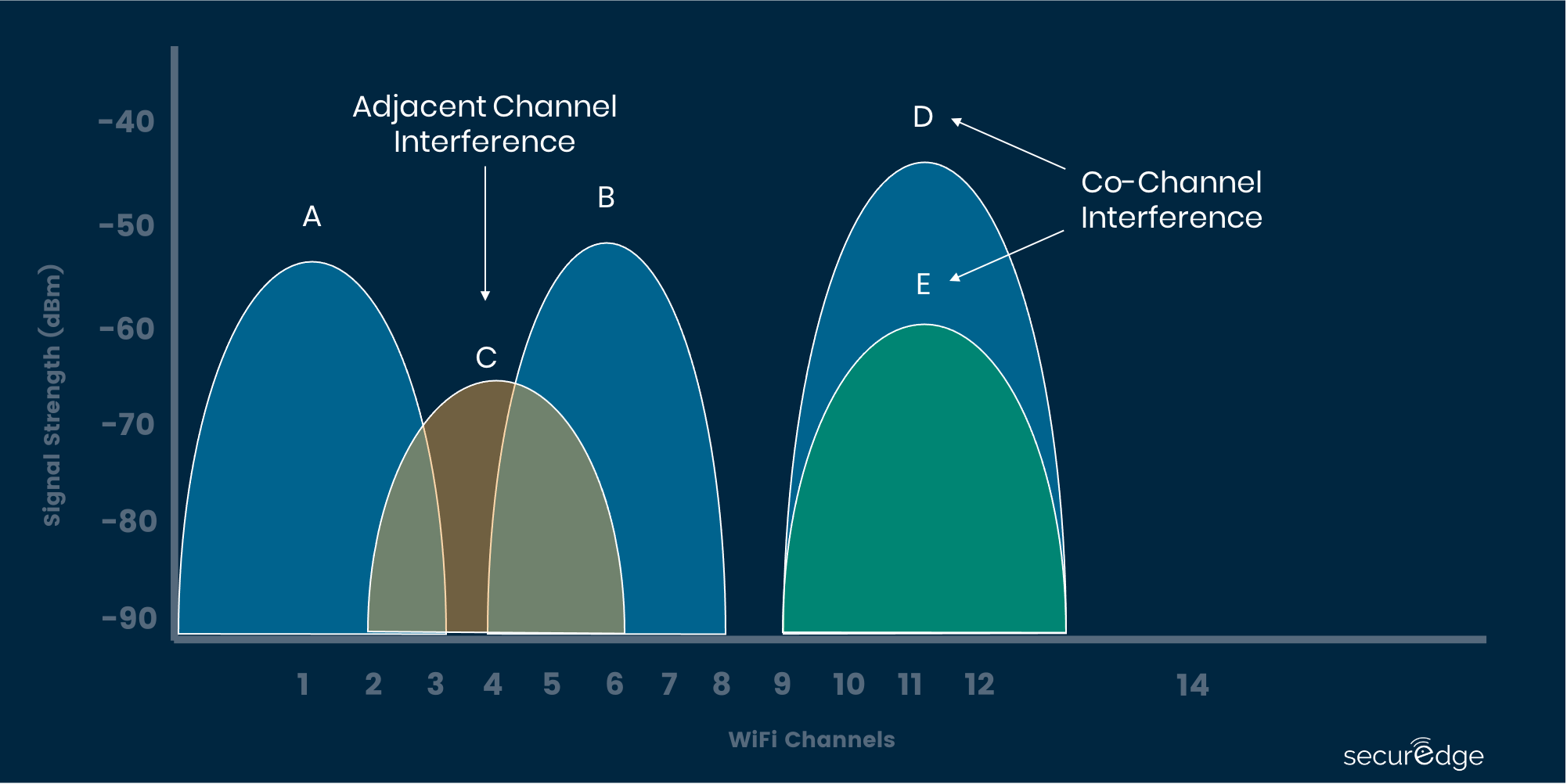 Adjacent vs. Co-Channel Interference-2