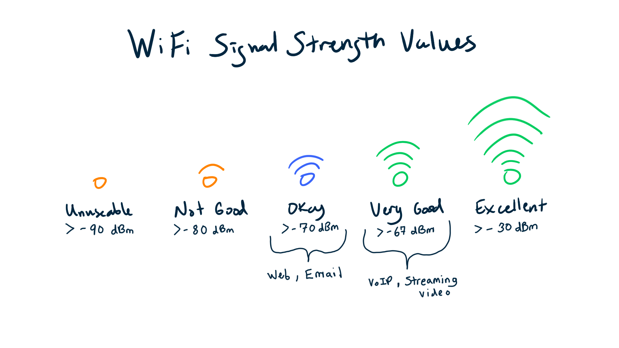 WiFi Signal Strength Values-2